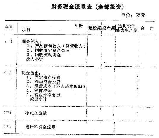 Image:1.財務現(xiàn)金流量表(全部投資).jpg