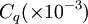 C_q(times10^{-3})