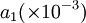 a_1(times 10^{-3})